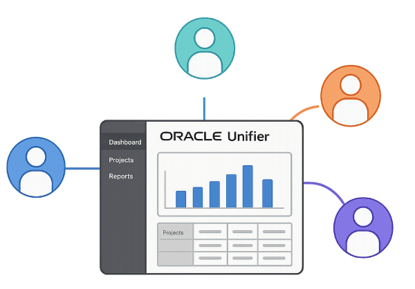 Oracle Unifier Platform